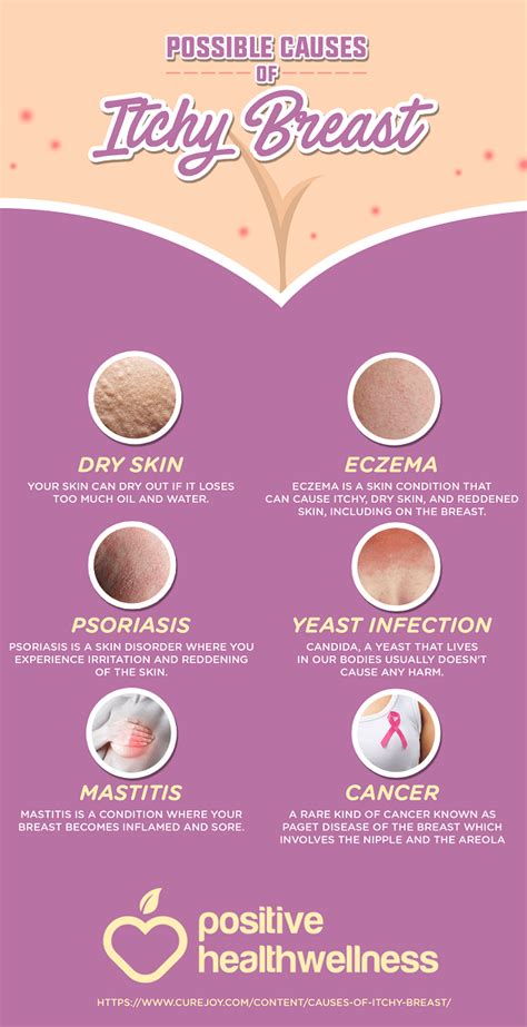 dry skin in breast|why are my nipples crusty.